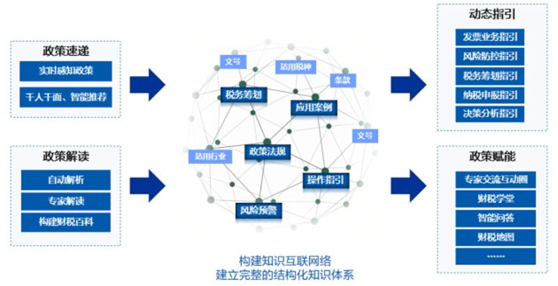 河北米税网络科技有限公司招聘指南